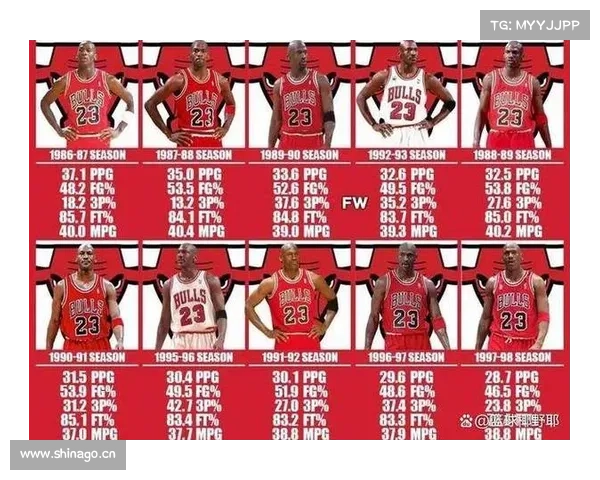 NBA球星数据盛宴:赢球or数据,哪个更重要? NBA球星数据盛宴:赢球or数据,哪个更重要?