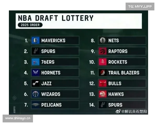 NBA选秀顺位抽签结果出炉:森林狼获状元签,勇士黄蜂摘榜眼探花 NBA选秀顺位抽签结果出炉:森林狼获状元签,勇士黄蜂摘榜眼探花